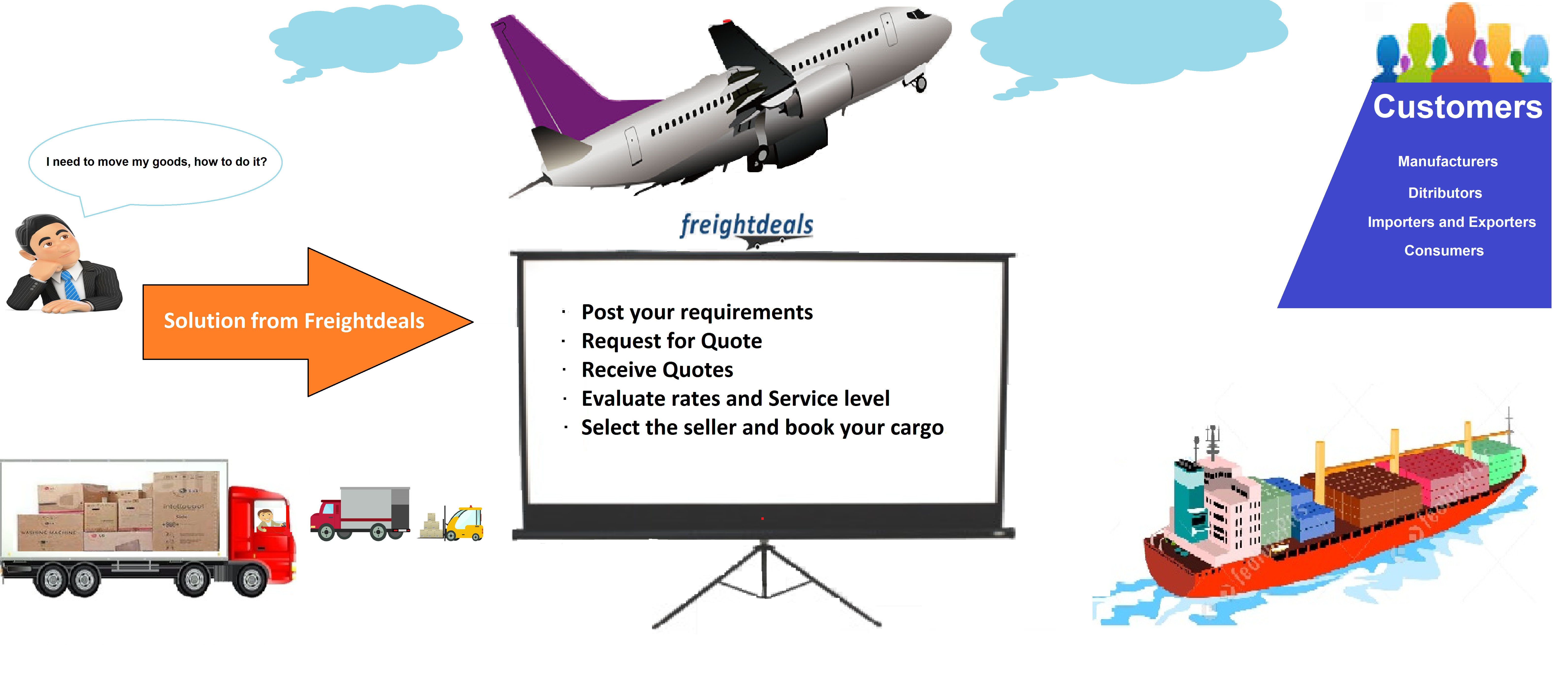 Collaborative Logistics Platform